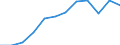 Unit of measure: Percentage / Income and living conditions indicator: At risk of poverty rate (cut-off point: 60% of median equivalised income after social transfers) / Sex: Total / Age class: 18 years or over / Activity and employment status: Population / Geopolitical entity (reporting): Latvia