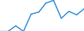 Unit of measure: Percentage / Income and living conditions indicator: At risk of poverty rate (cut-off point: 60% of median equivalised income after social transfers) / Sex: Total / Age class: 18 years or over / Activity and employment status: Population / Geopolitical entity (reporting): Lithuania