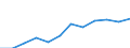 Unit of measure: Percentage / Income and living conditions indicator: At risk of poverty rate (cut-off point: 60% of median equivalised income after social transfers) / Sex: Total / Age class: 18 years or over / Activity and employment status: Population / Geopolitical entity (reporting): Luxembourg