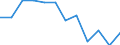 Unit of measure: Percentage / Income and living conditions indicator: At risk of poverty rate (cut-off point: 60% of median equivalised income after social transfers) / Sex: Total / Age class: 18 years or over / Activity and employment status: Population / Geopolitical entity (reporting): Slovenia