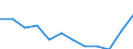 Unit of measure: Percentage / Income and living conditions indicator: At risk of poverty rate (cut-off point: 60% of median equivalised income after social transfers) / Sex: Total / Age class: 18 years or over / Activity and employment status: Population / Geopolitical entity (reporting): Slovakia