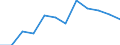 Unit of measure: Percentage / Income and living conditions indicator: At risk of poverty rate (cut-off point: 60% of median equivalised income after social transfers) / Sex: Total / Age class: 18 years or over / Activity and employment status: Population / Geopolitical entity (reporting): Norway