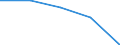 Unit of measure: Percentage / Income and living conditions indicator: At risk of poverty rate (cut-off point: 60% of median equivalised income after social transfers) / Sex: Total / Age class: 18 years or over / Activity and employment status: Population / Geopolitical entity (reporting): Albania