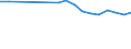 Statistical information: Median equivalised income / Unit of measure: Percentage / Risk of poverty threshold: Below 60% / Sex: Total / Age class: 18 years or over / Labour force and employment status: Employed persons / Geopolitical entity (reporting): Greece