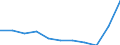 Statistical information: Median equivalised income / Unit of measure: Percentage / Risk of poverty threshold: Below 60% / Sex: Total / Age class: 18 years or over / Labour force and employment status: Employed persons / Geopolitical entity (reporting): Croatia