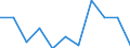 Statistical information: Median equivalised income / Unit of measure: Percentage / Risk of poverty threshold: Below 60% / Sex: Total / Age class: 18 years or over / Labour force and employment status: Employed persons / Geopolitical entity (reporting): Latvia