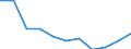 Statistical information: Median equivalised income / Unit of measure: Percentage / Risk of poverty threshold: Below 60% / Sex: Total / Age class: 18 years or over / Labour force and employment status: Employed persons / Geopolitical entity (reporting): Lithuania