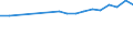 Statistical information: Median equivalised income / Unit of measure: Percentage / Risk of poverty threshold: Below 60% / Sex: Total / Age class: 18 years or over / Labour force and employment status: Employed persons / Geopolitical entity (reporting): Luxembourg