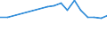 Statistical information: Median equivalised income / Unit of measure: Percentage / Risk of poverty threshold: Below 60% / Sex: Total / Age class: 18 years or over / Labour force and employment status: Employed persons / Geopolitical entity (reporting): Hungary
