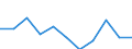 Statistical information: Median equivalised income / Unit of measure: Percentage / Risk of poverty threshold: Below 60% / Sex: Total / Age class: 18 years or over / Labour force and employment status: Employed persons / Geopolitical entity (reporting): Austria