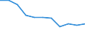Statistical information: Median equivalised income / Unit of measure: Percentage / Risk of poverty threshold: Below 60% / Sex: Total / Age class: 18 years or over / Labour force and employment status: Employed persons / Geopolitical entity (reporting): Poland