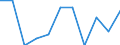 Statistical information: Median equivalised income / Unit of measure: Percentage / Risk of poverty threshold: Below 60% / Sex: Total / Age class: 18 years or over / Labour force and employment status: Employed persons / Geopolitical entity (reporting): Sweden