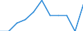 Statistical information: Median equivalised income / Unit of measure: Percentage / Risk of poverty threshold: Below 60% / Sex: Total / Age class: 18 years or over / Labour force and employment status: Employed persons / Geopolitical entity (reporting): Norway