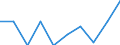 Statistical information: Median equivalised income / Unit of measure: Percentage / Risk of poverty threshold: Below 60% / Sex: Total / Age class: 18 years or over / Labour force and employment status: Employed persons / Geopolitical entity (reporting): Switzerland