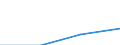 Statistical information: Median equivalised income / Unit of measure: Percentage / Risk of poverty threshold: Below 60% / Sex: Total / Age class: 18 years or over / Labour force and employment status: Employed persons / Geopolitical entity (reporting): United Kingdom