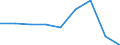 Statistical information: Median equivalised income / Unit of measure: Percentage / Risk of poverty threshold: Below 60% / Sex: Total / Age class: 18 years or over / Labour force and employment status: Employed persons / Geopolitical entity (reporting): Montenegro