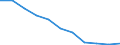 Statistical information: Median equivalised income / Unit of measure: Percentage / Risk of poverty threshold: Below 60% / Sex: Total / Age class: 18 years or over / Labour force and employment status: Employed persons / Geopolitical entity (reporting): Serbia