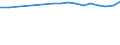 Statistical information: Median equivalised income / Unit of measure: Percentage / Risk of poverty threshold: Below 60% / Sex: Total / Age class: 18 years or over / Labour force and employment status: Not employed persons / Geopolitical entity (reporting): Germany