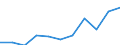 Statistical information: Median equivalised income / Unit of measure: Percentage / Risk of poverty threshold: Below 60% / Sex: Total / Age class: 18 years or over / Labour force and employment status: Not employed persons / Geopolitical entity (reporting): Croatia