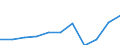 Statistical information: Median equivalised income / Unit of measure: Percentage / Risk of poverty threshold: Below 60% / Sex: Total / Age class: 18 years or over / Labour force and employment status: Not employed persons / Geopolitical entity (reporting): Cyprus