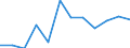 Unit of measure: Percentage / Income and living conditions indicator: At risk of poverty rate (cut-off point: 60% of median equivalised income after social transfers) / Sex: Total / Age class: 18 years or over / Activity and employment status: Employed persons / Geopolitical entity (reporting): Bulgaria