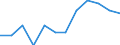 Unit of measure: Percentage / Income and living conditions indicator: At risk of poverty rate (cut-off point: 60% of median equivalised income after social transfers) / Sex: Total / Age class: 18 years or over / Activity and employment status: Employed persons / Geopolitical entity (reporting): Denmark