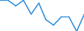 Unit of measure: Percentage / Income and living conditions indicator: At risk of poverty rate (cut-off point: 60% of median equivalised income after social transfers) / Sex: Total / Age class: 18 years or over / Activity and employment status: Employed persons / Geopolitical entity (reporting): France