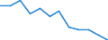 Unit of measure: Percentage / Income and living conditions indicator: At risk of poverty rate (cut-off point: 60% of median equivalised income after social transfers) / Sex: Total / Age class: 18 years or over / Activity and employment status: Employed persons / Geopolitical entity (reporting): Croatia