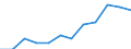 Unit of measure: Percentage / Income and living conditions indicator: At risk of poverty rate (cut-off point: 60% of median equivalised income after social transfers) / Sex: Total / Age class: 18 years or over / Activity and employment status: Employed persons / Geopolitical entity (reporting): Malta