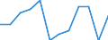 Unit of measure: Percentage / Income and living conditions indicator: At risk of poverty rate (cut-off point: 60% of median equivalised income after social transfers) / Sex: Total / Age class: 18 years or over / Activity and employment status: Employed persons / Geopolitical entity (reporting): Sweden