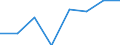 Unit of measure: Percentage / Income and living conditions indicator: At risk of poverty rate (cut-off point: 60% of median equivalised income after social transfers) / Sex: Total / Age class: 18 years or over / Activity and employment status: Employed persons / Geopolitical entity (reporting): Iceland