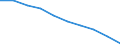 Unit of measure: Percentage / Income and living conditions indicator: At risk of poverty rate (cut-off point: 60% of median equivalised income after social transfers) / Sex: Total / Age class: 18 years or over / Activity and employment status: Employed persons / Geopolitical entity (reporting): Serbia