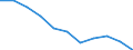 Unit of measure: Percentage / Income and living conditions indicator: At risk of poverty rate (cut-off point: 60% of median equivalised income after social transfers) / Sex: Total / Age class: 18 years or over / Activity and employment status: Employed persons / Geopolitical entity (reporting): Türkiye