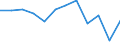 Unit of measure: Percentage / Income and living conditions indicator: At risk of poverty rate (cut-off point: 60% of median equivalised income after social transfers) / Sex: Total / Age class: 18 years or over / Activity and employment status: Not employed persons / Geopolitical entity (reporting): Belgium