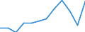 Unit of measure: Percentage / Income and living conditions indicator: At risk of poverty rate (cut-off point: 60% of median equivalised income after social transfers) / Sex: Total / Age class: 18 years or over / Activity and employment status: Not employed persons / Geopolitical entity (reporting): Czechia