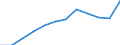 Unit of measure: Percentage / Income and living conditions indicator: At risk of poverty rate (cut-off point: 60% of median equivalised income after social transfers) / Sex: Total / Age class: 18 years or over / Activity and employment status: Not employed persons / Geopolitical entity (reporting): Estonia