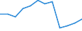 Unit of measure: Percentage / Income and living conditions indicator: At risk of poverty rate (cut-off point: 60% of median equivalised income after social transfers) / Sex: Total / Age class: 18 years or over / Activity and employment status: Not employed persons / Geopolitical entity (reporting): Ireland