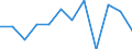 Unit of measure: Percentage / Income and living conditions indicator: At risk of poverty rate (cut-off point: 60% of median equivalised income after social transfers) / Sex: Total / Age class: 18 years or over / Activity and employment status: Not employed persons / Geopolitical entity (reporting): Spain