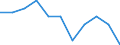 Statistische Information: Medianes Äquivalenzeinkommen / Armutsgefährdungsgrenze: Unter 60% / Maßeinheit: Prozent / Geschlecht: Insgesamt / Altersklasse: Insgesamt / Besitzverhältnis: Insgesamt / Geopolitische Meldeeinheit: Euroraum (EA11-1999, EA12-2001, EA13-2007, EA15-2008, EA16-2009, EA17-2011, EA18-2014, EA19-2015, EA20-2023, EA21-2026)
