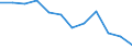 Statistische Information: Medianes Äquivalenzeinkommen / Armutsgefährdungsgrenze: Unter 60% / Maßeinheit: Prozent / Geschlecht: Insgesamt / Altersklasse: Insgesamt / Besitzverhältnis: Insgesamt / Geopolitische Meldeeinheit: Spanien