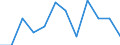 Statistische Information: Medianes Äquivalenzeinkommen / Armutsgefährdungsgrenze: Unter 60% / Maßeinheit: Prozent / Geschlecht: Insgesamt / Altersklasse: Insgesamt / Besitzverhältnis: Insgesamt / Geopolitische Meldeeinheit: Lettland