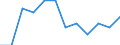 Statistische Information: Medianes Äquivalenzeinkommen / Armutsgefährdungsgrenze: Unter 60% / Maßeinheit: Prozent / Geschlecht: Insgesamt / Altersklasse: Insgesamt / Besitzverhältnis: Insgesamt / Geopolitische Meldeeinheit: Litauen