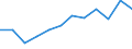 Statistische Information: Medianes Äquivalenzeinkommen / Armutsgefährdungsgrenze: Unter 60% / Maßeinheit: Prozent / Geschlecht: Insgesamt / Altersklasse: Insgesamt / Besitzverhältnis: Insgesamt / Geopolitische Meldeeinheit: Luxemburg
