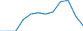 Statistische Information: Medianes Äquivalenzeinkommen / Armutsgefährdungsgrenze: Unter 60% / Maßeinheit: Prozent / Geschlecht: Insgesamt / Altersklasse: Insgesamt / Besitzverhältnis: Insgesamt / Geopolitische Meldeeinheit: Niederlande