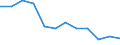 Statistische Information: Medianes Äquivalenzeinkommen / Armutsgefährdungsgrenze: Unter 60% / Maßeinheit: Prozent / Geschlecht: Insgesamt / Altersklasse: Insgesamt / Besitzverhältnis: Insgesamt / Geopolitische Meldeeinheit: Polen