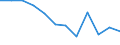 Statistische Information: Medianes Äquivalenzeinkommen / Armutsgefährdungsgrenze: Unter 60% / Maßeinheit: Prozent / Geschlecht: Insgesamt / Altersklasse: Insgesamt / Besitzverhältnis: Insgesamt / Geopolitische Meldeeinheit: Portugal