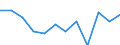 Statistische Information: Medianes Äquivalenzeinkommen / Armutsgefährdungsgrenze: Unter 60% / Maßeinheit: Prozent / Geschlecht: Insgesamt / Altersklasse: Insgesamt / Besitzverhältnis: Insgesamt / Geopolitische Meldeeinheit: Finnland