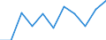 Statistische Information: Medianes Äquivalenzeinkommen / Armutsgefährdungsgrenze: Unter 60% / Maßeinheit: Prozent / Geschlecht: Insgesamt / Altersklasse: Insgesamt / Besitzverhältnis: Insgesamt / Geopolitische Meldeeinheit: Schweiz