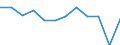 Statistische Information: Medianes Äquivalenzeinkommen / Armutsgefährdungsgrenze: Unter 60% / Maßeinheit: Prozent / Geschlecht: Insgesamt / Altersklasse: Insgesamt / Besitzverhältnis: Insgesamt / Geopolitische Meldeeinheit: Türkei