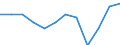 Income and living conditions indicator: At risk of poverty rate (cut-off point: 60% of median equivalised income after social transfers) / Unit of measure: Percentage / Sex: Total / Age class: Total / Tenure status: Total / Geopolitical entity (reporting): Austria